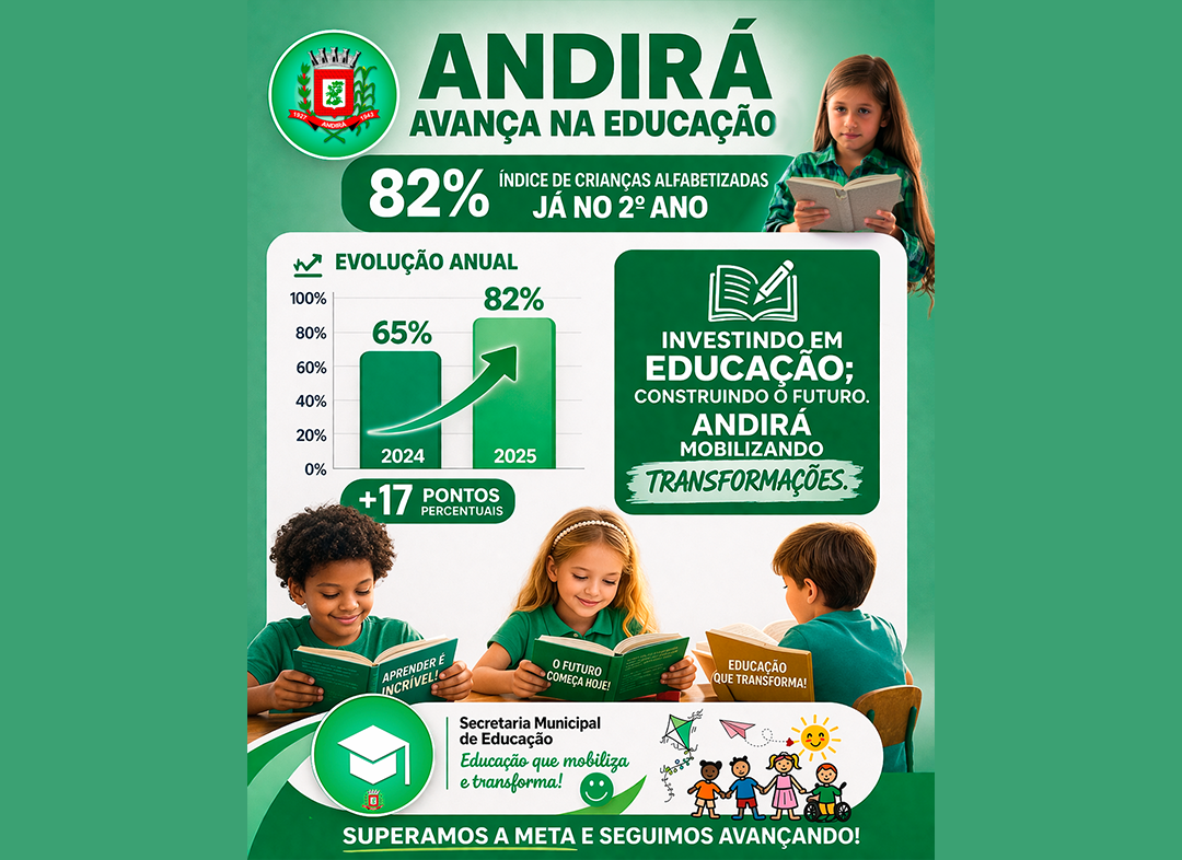 Andirá antecipa meta e atinge 82% de alfabetização na idade certa